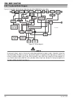 Preview for 22 page of Thermal Arc 300GTSW Pro-Wave Service Manual