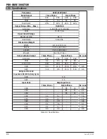 Preview for 24 page of Thermal Arc 300GTSW Pro-Wave Service Manual