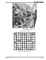 Preview for 49 page of Thermal Arc 300GTSW Pro-Wave Service Manual