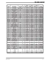 Preview for 95 page of Thermal Arc 300GTSW Pro-Wave Service Manual