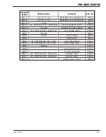 Preview for 123 page of Thermal Arc 300GTSW Pro-Wave Service Manual