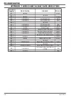 Preview for 124 page of Thermal Arc 300GTSW Pro-Wave Service Manual