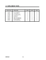 Preview for 52 page of Thermal Arc 400 GTSW AC/DC Operating Manual