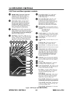 Preview for 24 page of Thermal Arc 400GTS CC/TIG Operating Manual