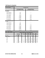 Preview for 32 page of Thermal Arc 400GTS CC/TIG Operating Manual