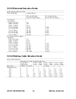 Preview for 48 page of Thermal Arc 400MSTW CC Operating Manual