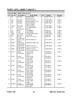 Preview for 66 page of Thermal Arc 400MSTW CC Operating Manual