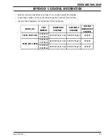 Предварительный просмотр 55 страницы Thermal Arc 6045 EXCEL-ARC Operating Manual