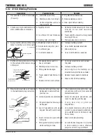 Preview for 38 page of Thermal Arc 95S Operating Manual