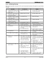 Preview for 39 page of Thermal Arc 95S Operating Manual