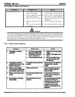 Preview for 40 page of Thermal Arc 95S Operating Manual