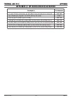 Preview for 42 page of Thermal Arc 95S Operating Manual