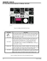 Preview for 28 page of Thermal Arc ARCMASTER 185 AC/DC Operating Manual