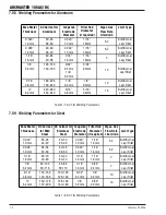 Preview for 42 page of Thermal Arc ARCMASTER 185 AC/DC Operating Manual