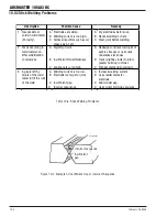 Preview for 50 page of Thermal Arc ARCMASTER 185 AC/DC Operating Manual