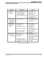 Preview for 53 page of Thermal Arc ARCMASTER 185 AC/DC Operating Manual