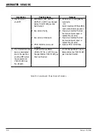 Preview for 54 page of Thermal Arc ARCMASTER 185 AC/DC Operating Manual