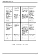 Preview for 60 page of Thermal Arc ARCMASTER 185 AC/DC Operating Manual