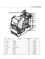 Предварительный просмотр 58 страницы Thermal Arc ARCMASTER 200 TS Service Manual