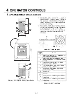 Preview for 24 page of Thermal Arc ARCMASTER 300 AC/DC Service Manual