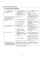 Preview for 40 page of Thermal Arc ARCMASTER 300 AC/DC Service Manual