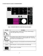 Preview for 28 page of Thermal Arc ARCMASTER 300 MST Operating Manual