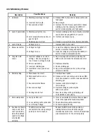 Preview for 46 page of Thermal Arc ARCMASTER 300 MST Operating Manual