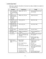 Preview for 47 page of Thermal Arc ARCMASTER 300 MST Operating Manual