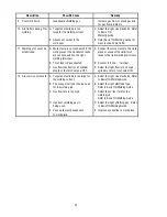 Preview for 48 page of Thermal Arc ARCMASTER 300 MST Operating Manual