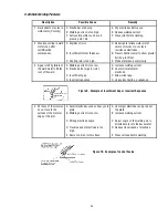 Preview for 49 page of Thermal Arc ARCMASTER 300 MST Operating Manual