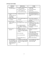 Preview for 51 page of Thermal Arc ARCMASTER 300 MST Operating Manual