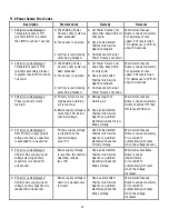 Preview for 55 page of Thermal Arc ARCMASTER 300 MST Operating Manual