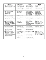 Preview for 56 page of Thermal Arc ARCMASTER 300 MST Operating Manual