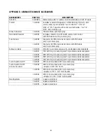 Preview for 60 page of Thermal Arc ARCMASTER 300 MST Operating Manual