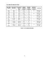 Preview for 39 page of Thermal Arc Arcmaster 400 MST Operating Manual