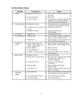 Preview for 47 page of Thermal Arc Arcmaster 400 MST Operating Manual