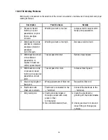 Preview for 49 page of Thermal Arc Arcmaster 400 MST Operating Manual