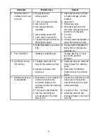 Preview for 50 page of Thermal Arc Arcmaster 400 MST Operating Manual