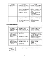 Preview for 51 page of Thermal Arc Arcmaster 400 MST Operating Manual