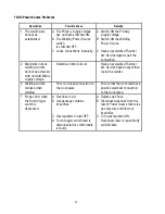 Preview for 53 page of Thermal Arc Arcmaster 400 MST Operating Manual