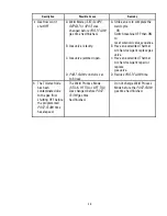 Preview for 54 page of Thermal Arc Arcmaster 400 MST Operating Manual