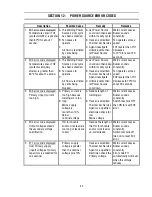 Preview for 58 page of Thermal Arc Arcmaster 400 MST Operating Manual