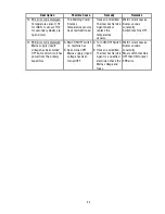 Preview for 60 page of Thermal Arc Arcmaster 400 MST Operating Manual