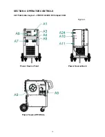 Предварительный просмотр 22 страницы Thermal Arc C/W VFE 4C HS III Operation Manual