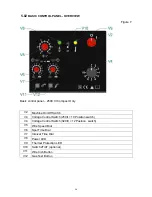 Предварительный просмотр 32 страницы Thermal Arc C/W VFE 4C HS III Operation Manual