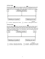 Предварительный просмотр 43 страницы Thermal Arc C/W VFE 4C HS III Operation Manual