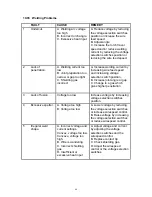 Предварительный просмотр 50 страницы Thermal Arc C/W VFE 4C HS III Operation Manual