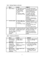 Предварительный просмотр 51 страницы Thermal Arc C/W VFE 4C HS III Operation Manual