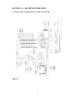 Предварительный просмотр 68 страницы Thermal Arc C/W VFE 4C HS III Operation Manual