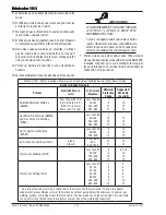 Preview for 16 page of Thermal Arc FABRICATOR 181i Operating Manual